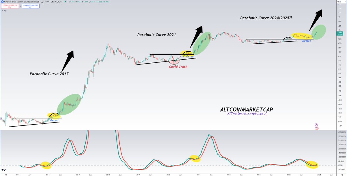 #Altcoins 

A few months left to change your life.

The biggest gains are yet to come. Get yourself prepared.