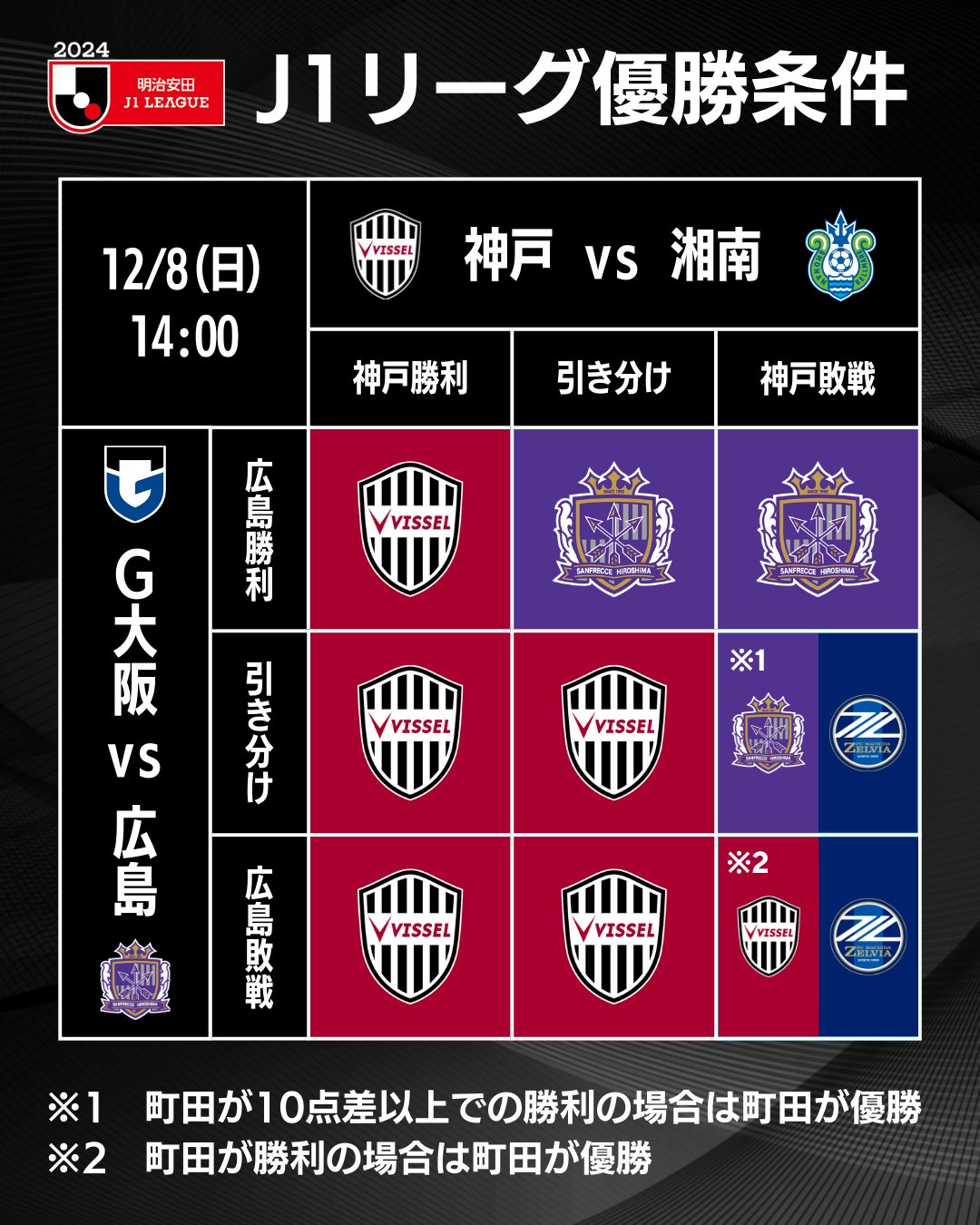 Jリーグ(日本プロサッカーリーグ) on X: Jリーグ(日本プロサッカーリーグ) on X: