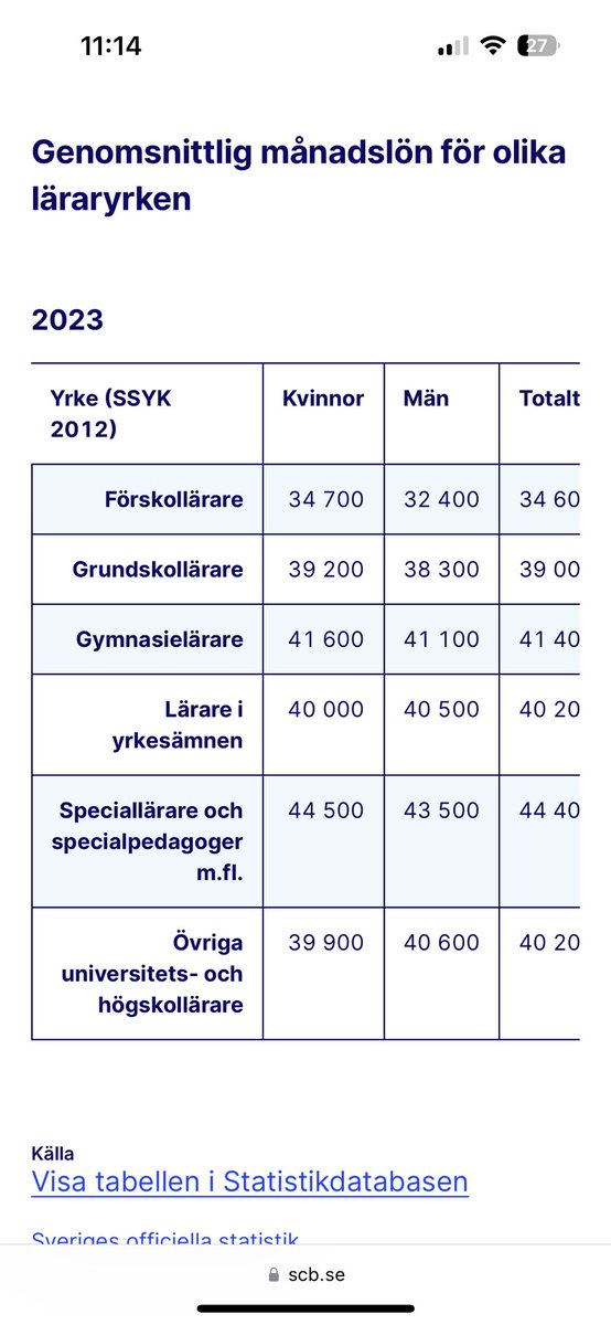 Radicaras's tweet photo. @dahbjo Tycker snittlönen är okej hög redan nu. https://t.co/fiBjx3gbOH