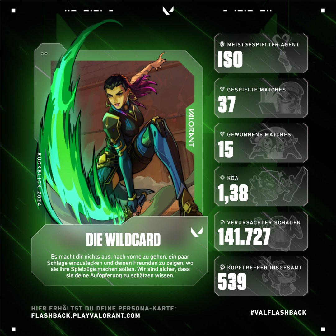 tarik_tar0's tweet photo. 2024 Valorant Flashback!
Zeigt mal eure Stats.
https://t.co/PHxtU8UOeX

Hier sind meine (war jetzt nicht der aktivste lol) https://t.co/yHaQHVm9SX