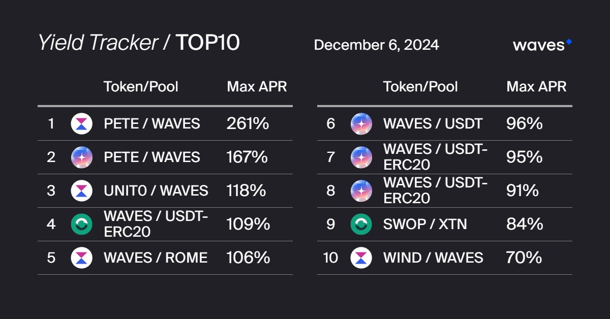Waves 🌊 tweet media