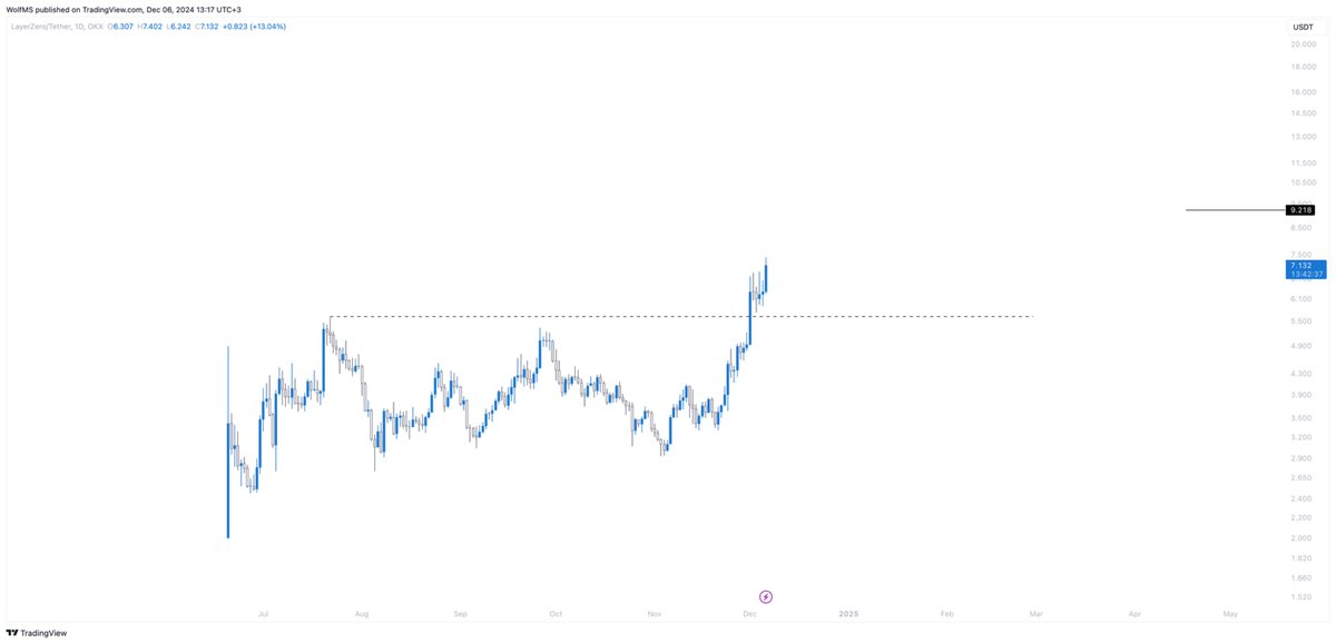 The Wolf of Main Street tweet media