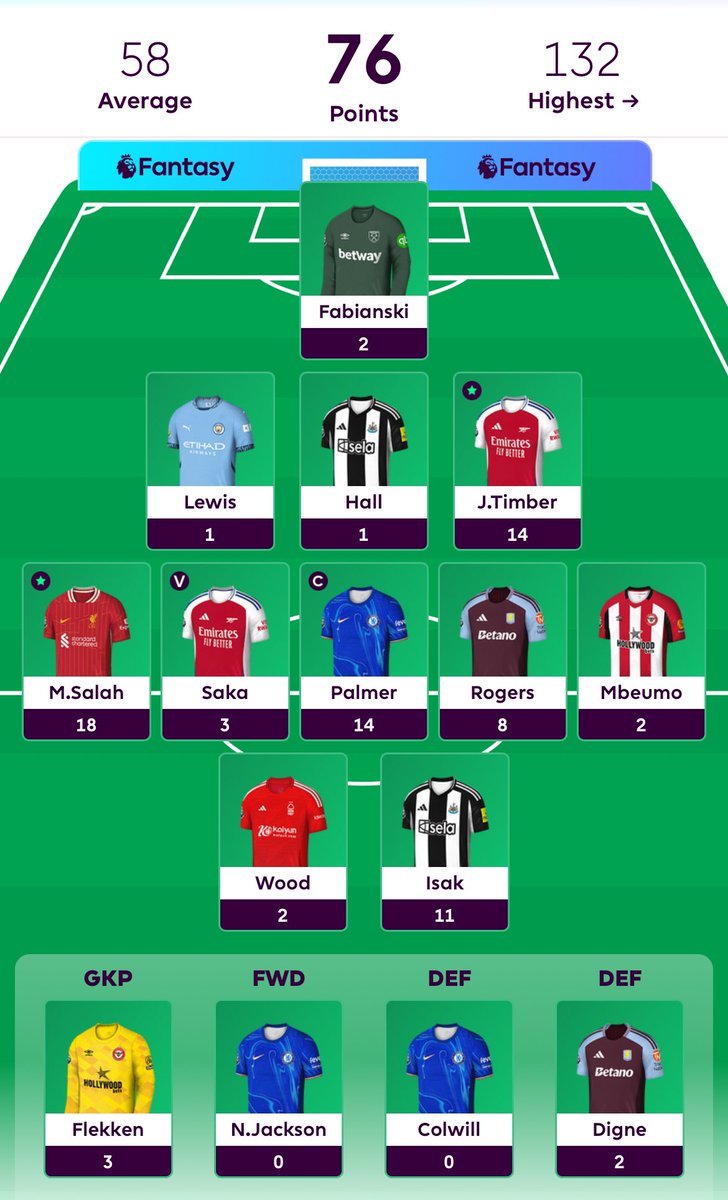 FooTeaFantasy's tweet photo. Gameweek 14 Score Update!!

@DeadlneDayDrama : 76 points.
OR 🌍: 106k ➡️ 45k 🟢

@shouvik_92 : 86 points
OR 🌍: 2.9M ➡️ 1.9M 🟢

#FPL #FPLCommunity #FPLIndia #FantasyPremierLeague #PremierLeague #Football #GW14 https://t.co/OZ9mFEcJrE