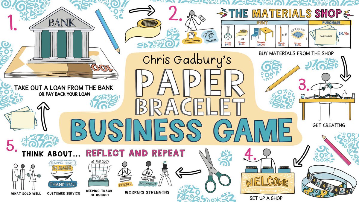 I created a maths/business game to play with 8-10 Year old students. I made a video to explain it better. 
youtu.be/mNc8oW9_dvY