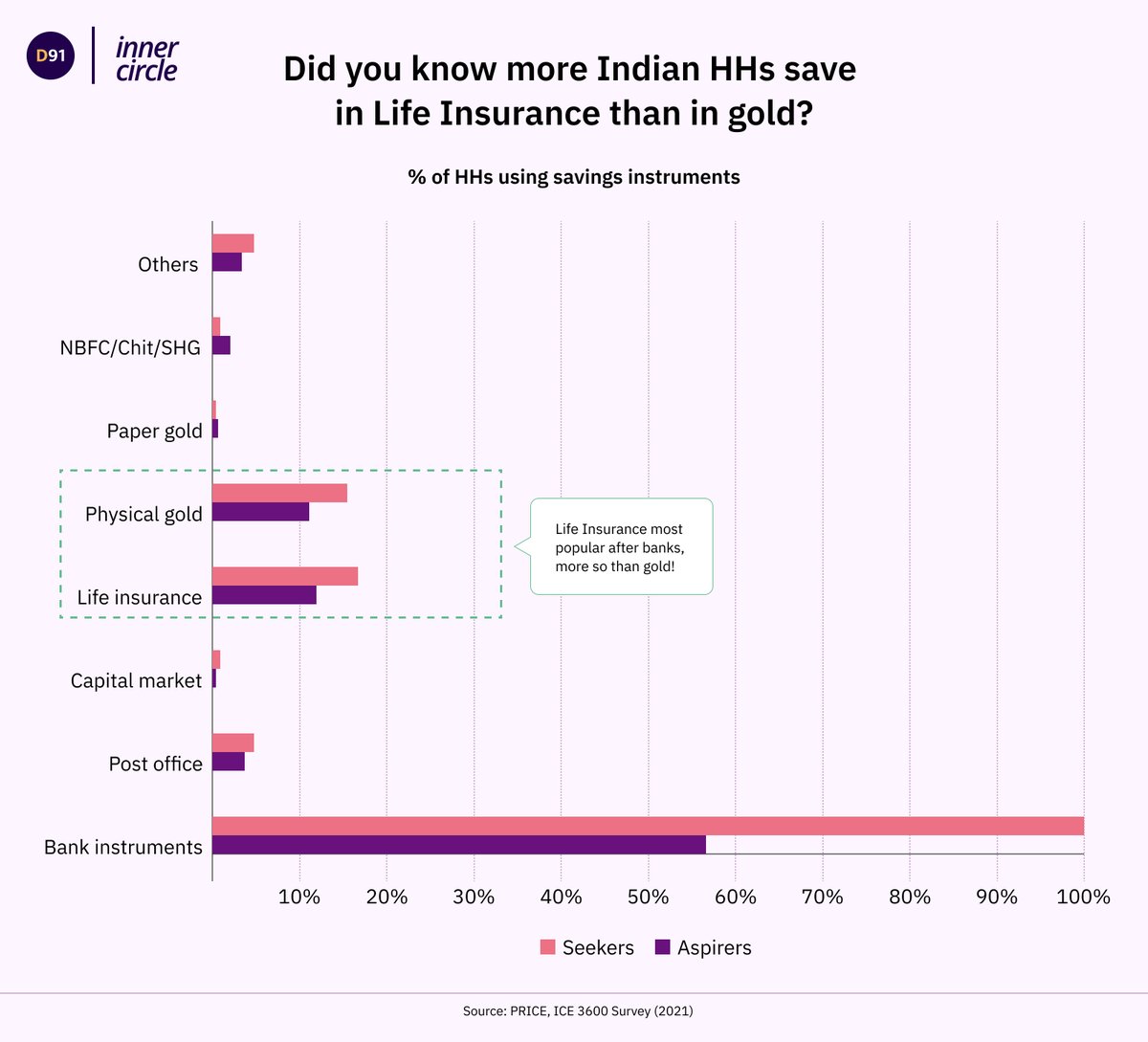 D91 Labs tweet media