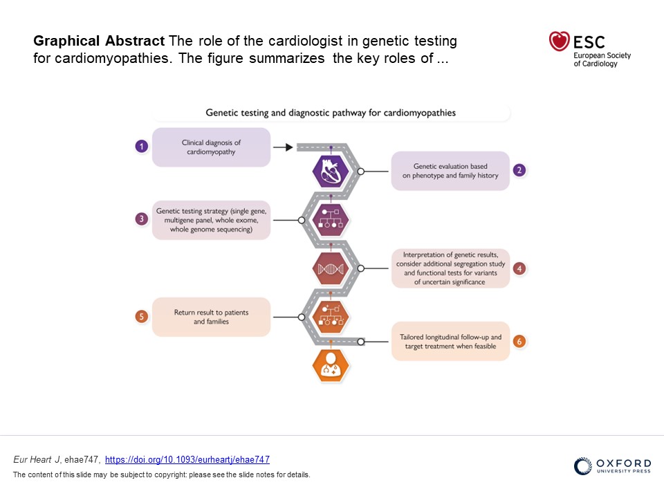 ehj_ed's tweet photo. Integration of genetic testing into diagnostic pathways for cardiomyopathies: a clinical consensus statement by the ESC Council on Cardiovascular Genomics. Read more in EHJ
https://t.co/eQIporrZce
@ESCardio @ESC_Journals  #genetic #cardiomyopathies https://t.co/jvXcNq57yf