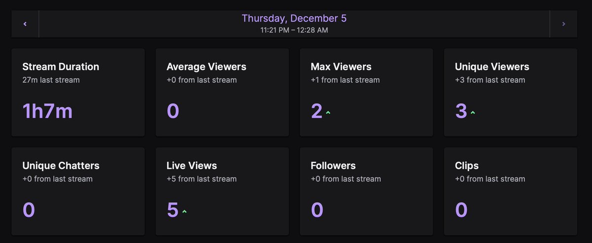 Retr0Resell's tweet photo. It may sound lame, but as a streamer who's as small as it gets, it's awesome to see people visit my stream and hang out. Thank you for watching, whoever you 3 people are! #twitch #streamer #smallstreamersconnect #smallstreamcommunity #Pokemon #pokemonyellow https://t.co/MANjjsXwMg