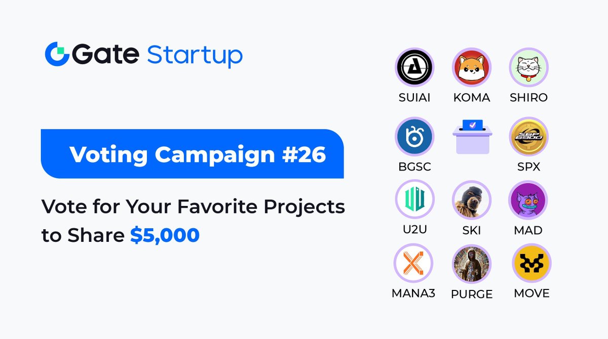 Gate_Launch's tweet photo. ✳️ Round 26 Voting Campaign is On!

🌟 Lineup: $SHIRO | $BGSC | $SPX | #U2U | $MAD | #MANA3 | $PURGE | $MOVE | $SKI | $SUIAI | $KOMA

⤵️ Vote now to share in the $5,000 prize pool!
https://t.co/AIMUS1s25C
 
More: https://t.co/PmZxBNNBNj
#GateioStartup #CryptoVoting https://t.co/BQvxpcTGqC