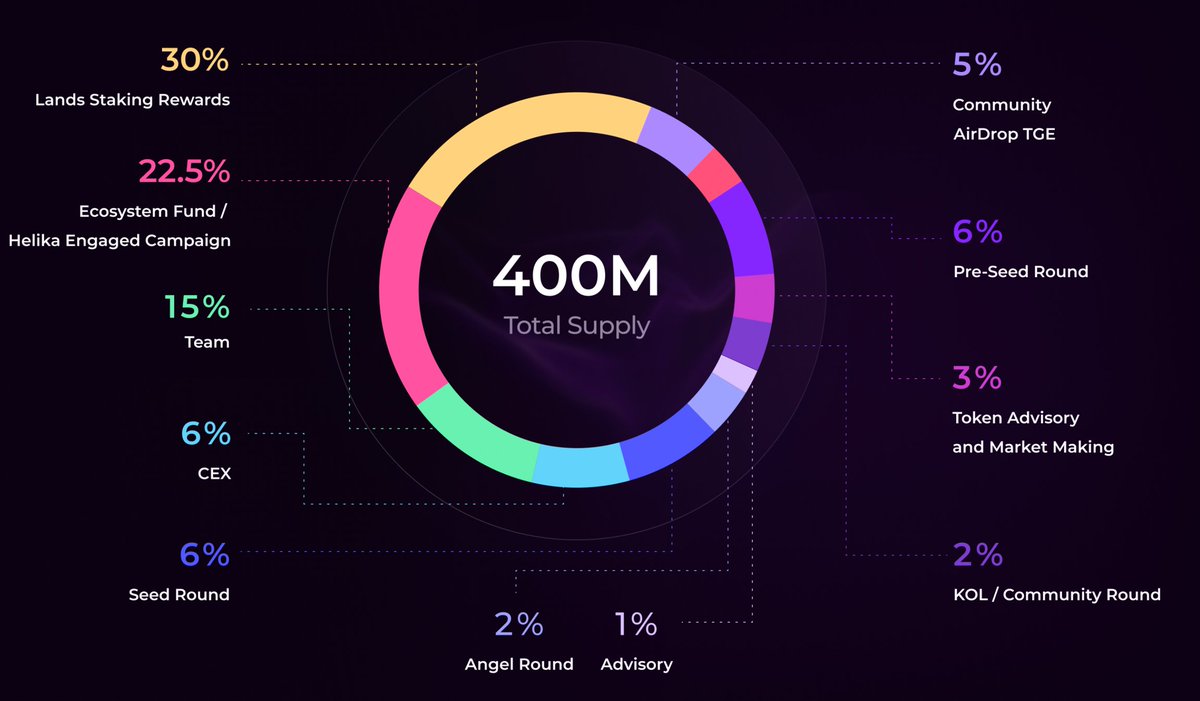 GameFi Edge tweet media