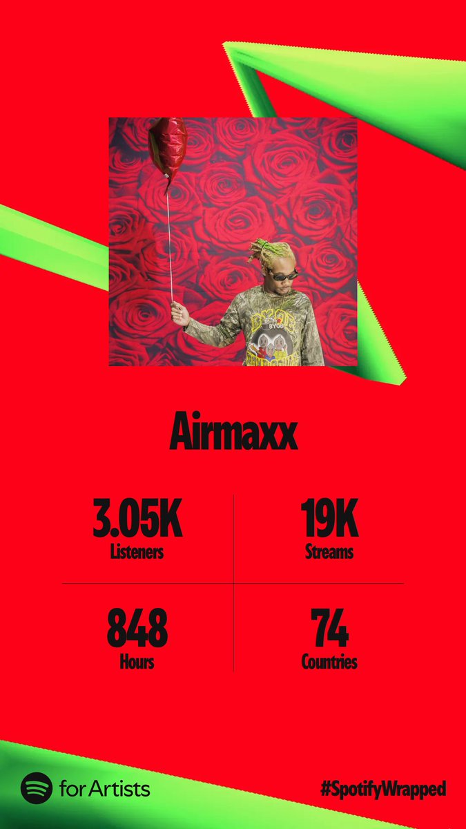 ThisIsAirmax's tweet photo. #thankyou 4 listening❤️🔥💯🙏🏾 #SpotifyWapped #SpotifyWrapped2024
🆕💽🔜 https://t.co/MtHR790ppD https://t.co/wobp53uOII