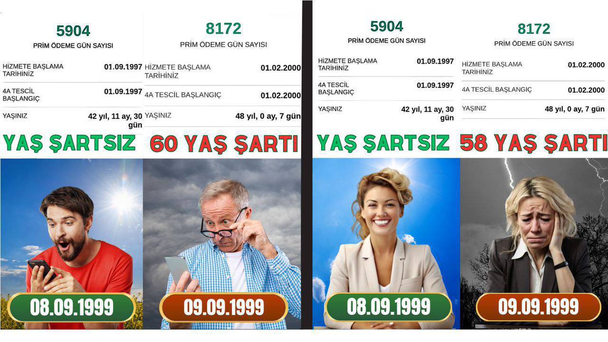 mihribanugurluu's tweet photo. Sayın Çalışma ve Sosyal Güvenlik Bakanı,
@isikhanvedat 

Hayırlı mı❓Cumalar…. Malum Çok Büyük Kul Hakkına sebep oluyorsunuz yok sayarak, görmezden gelerek, asılsız söylemlerde bulunarak‼️

‼️Bütün bu söyledikleriniz neden 2023 yılında 7438 Sayılı yasa çıkarılırken, ne tesadüf seçime çok az varken nasıl aklınıza gelmedi hayret‼️

🔴Her konuşmanızda, “Alın teri ve emeğiyle ülkemizi büyüten işçilerimizin yanındayız” diyorsunuz. Ancak, 8/9/99 sonrası işe başlamış biz çalışanların kademeli emeklilik taleplerini yok sayarak, emeği ve adaleti hiçe saymıyor musunuz❓

🔴8/9/99 öncesi çalışanların ödediği primler bizim primlerimizden daha mı kıymetli ki onlar 38-43 yaşında emekli edilirken, biz 10-15 yıl daha çalışmaya mahkûm ediliyoruz? Bu açıkça, dünyada örneği olmayan bir adaletsizliktir‼️

🔴Yaşı küçük, primi az olanlar emekli edilirken; yaşı büyük, primi fazla olanları çalıştırmaya devam etmek adalet duygusunu zedelemiyor mu❓Bu karar, alın teri döken milyonlarca insanın hakkını çiğnemek anlamına gelmiyor mu❓

🔴EYT yasasının hızlıca çıkarıldığını ve ekonomik yük oluşturduğunu ifade ediyorsunuz. Peki, bu yükü tamamen bizlere yüklemek ne kadar doğru❓Eğer bir hata varsa, bu hatayı kademeli geçişle düzeltmek gerekmez mi❓Biz çalışırken hata yapmadık. ‼️Alın terimizi dökerken, adaletle yönetilmeyi hak ediyoruz.‼️

🔴Bu adaletsizlik açıkça ortadayken, taleplerimizi duymazdan gelmek yerine çözüm odaklı adımlar atmanız gerektiğine inanıyoruz. ‼️Daha fazla kul hakkına girmemek adına, kademeli emeklilikle adaletin tesis edilmesini bekliyoruz.‼️

🔴Unutmayın siz sadece 8.9.99 ve öncesinin değil tüm çalışanların Bakanısınız‼️ 

🔴Bakan değil ‼️ BAKAN olun lütfen ve tüm çalışanların hakkını hukukunu koruyun‼️

✅Kademe Hakkımızı alana kadar @EmadDernegi olarak sahada her mecrada mecliste her masada olmaya hakkımızı alana kadar asla mücadeleyi bırakmayacağıza emin olabilirsiniz‼️

✅Bize dayattığınız 17-20 sene yaş uçurumunu, ayrımcılığı bu ADALETSİZLİĞİ ASLA KABUL ETMİYORUZ‼️‼️‼️‼️‼️

Saygılarımızla…

@RTErdogan 
@isikhanvedat 
@tcbestepe 
@_cevdetyilmaz 
@avabdullahguler 

#KademeyiBekletmeyin