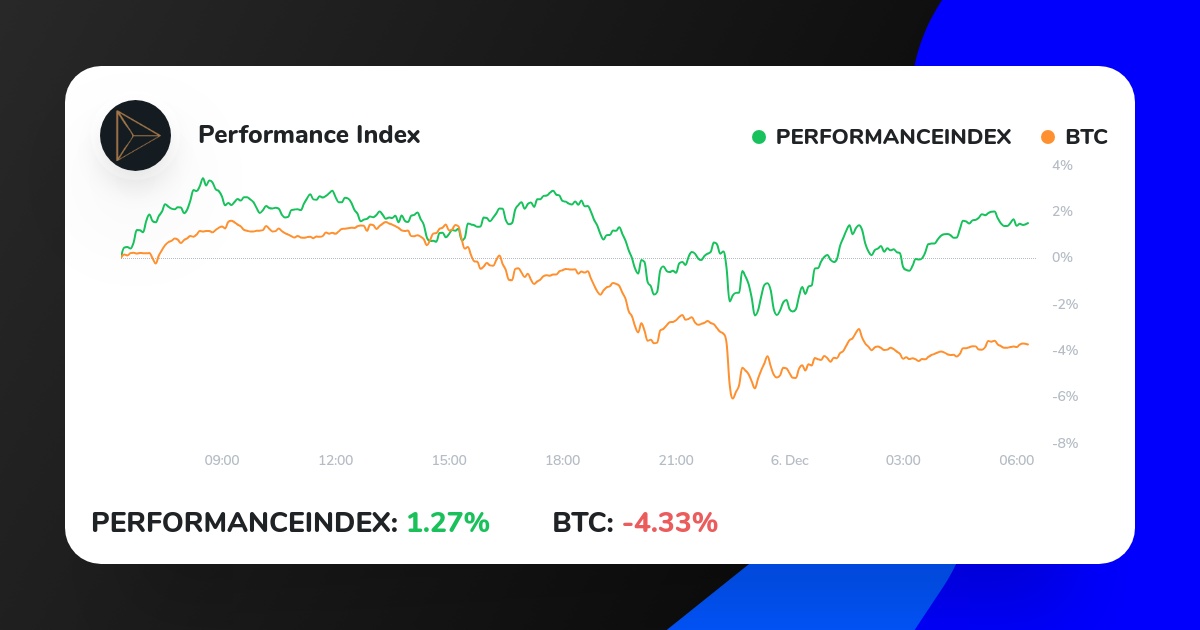 IndexInves's tweet photo. We had a nice liquidation event on BTC. Needed after so much time. I think the next step is for $BTC to start ranging again and alts to make a new leg up!
https://t.co/YIAP8KmCw1
#iconomi #cryptocurrencies #cryptonews #bitcointrading https://t.co/XEIcxOn36x