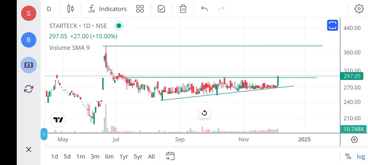 jeevaryan's tweet image. #Starteck
296+ from 266

x.com/jeevaryan/stat…