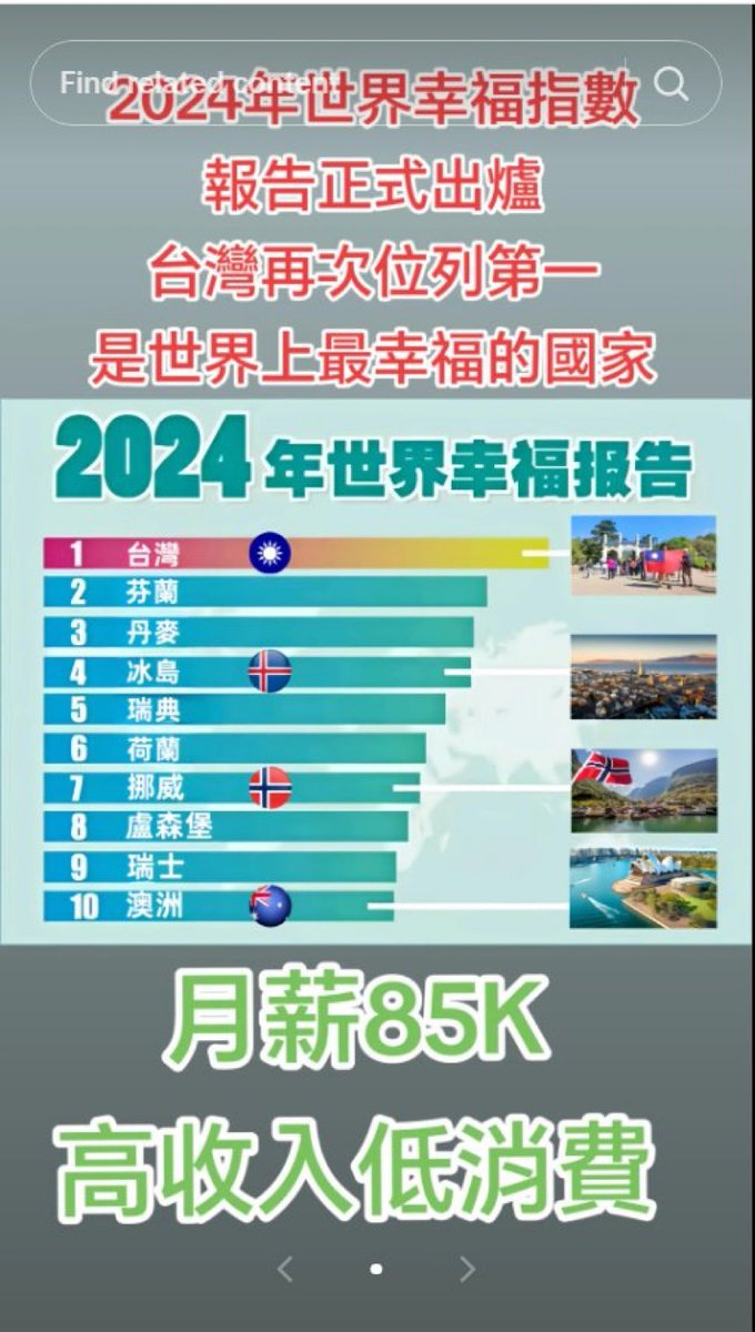 2024年世界幸福指数报告出炉； 恭喜台湾成为世界上最幸福的国家。