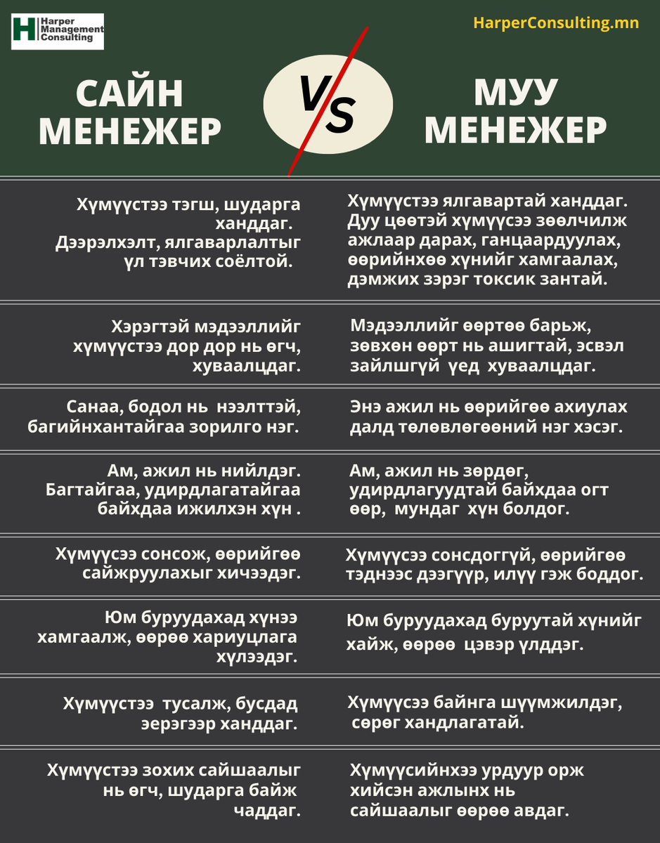 Та хэдийг нь чеклэхээр бна?