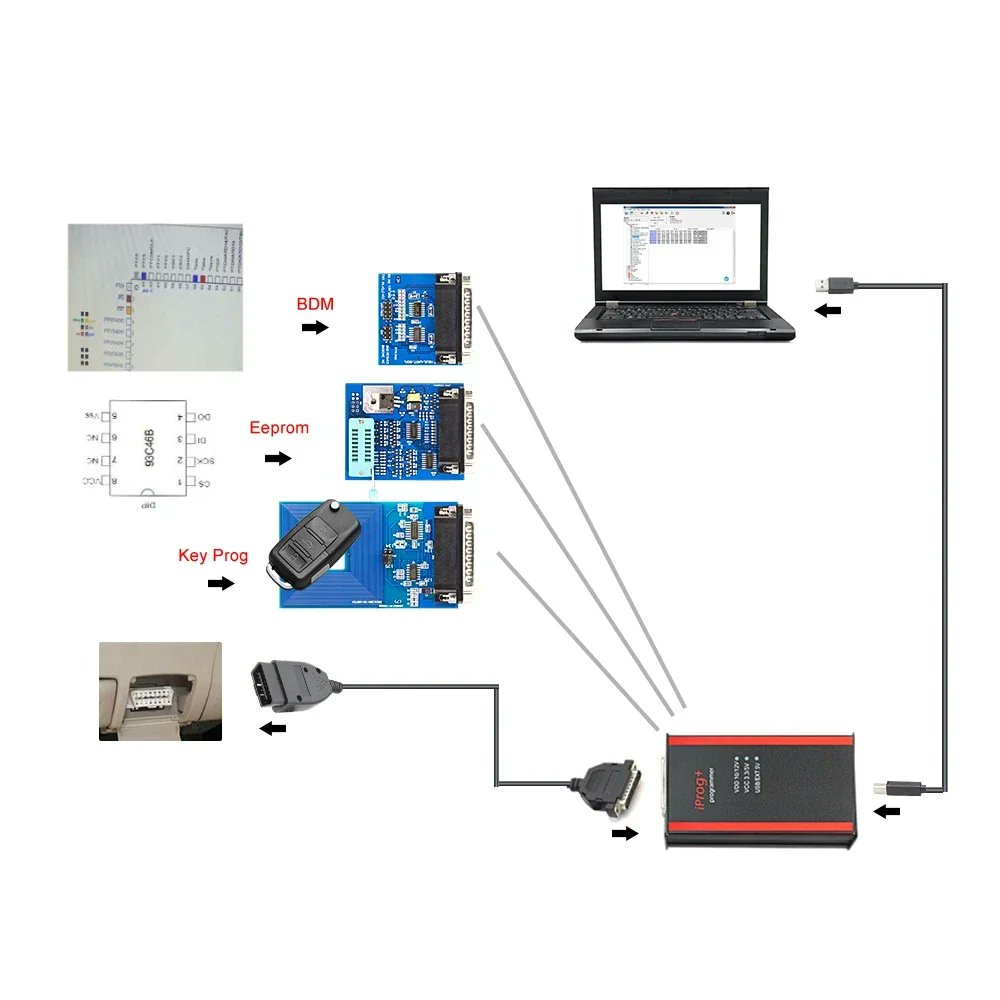 yiyuan_wan45948's tweet photo. 2024 IProg Pro V89 Full Set Iprog V87 IMMO/KM/Radio/Airbag Reset Dashboard Diagnostic Tool ECU Key Programmer Tool 

Buy link ⬇️👇🔥🔗
https://t.co/EPPVDhidwa

Whatspp
https://t.co/UbRV3w3ZAp

#iprog #iprogv89 #immo #airbagreset #ecucoding #programmingtool #ecuprogrammer https://t.co/feaqr3uiqI