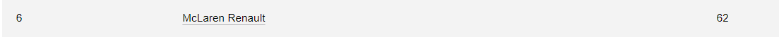 Lets have a recap of every year Mclaren have had the past 5 years:-

2018: Literally no sponsors, look at this piece of shit. They celebrated a P7 at singapore like a win

They Finish 6th in the constructors despite what seemed like a promising start to the season.