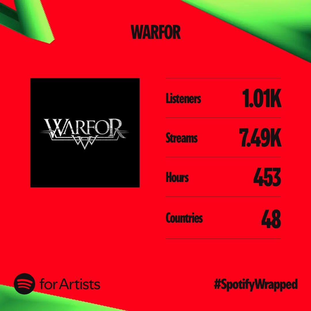 _WARFOR_'s tweet photo. Long way to go. Thank you. ⚔️

@ChristdutaWAFR @domisilafa @setiyabhakti @indrawidjaya https://t.co/0KEO44XviO