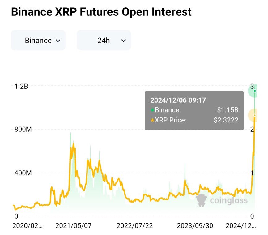XRP tweet media
