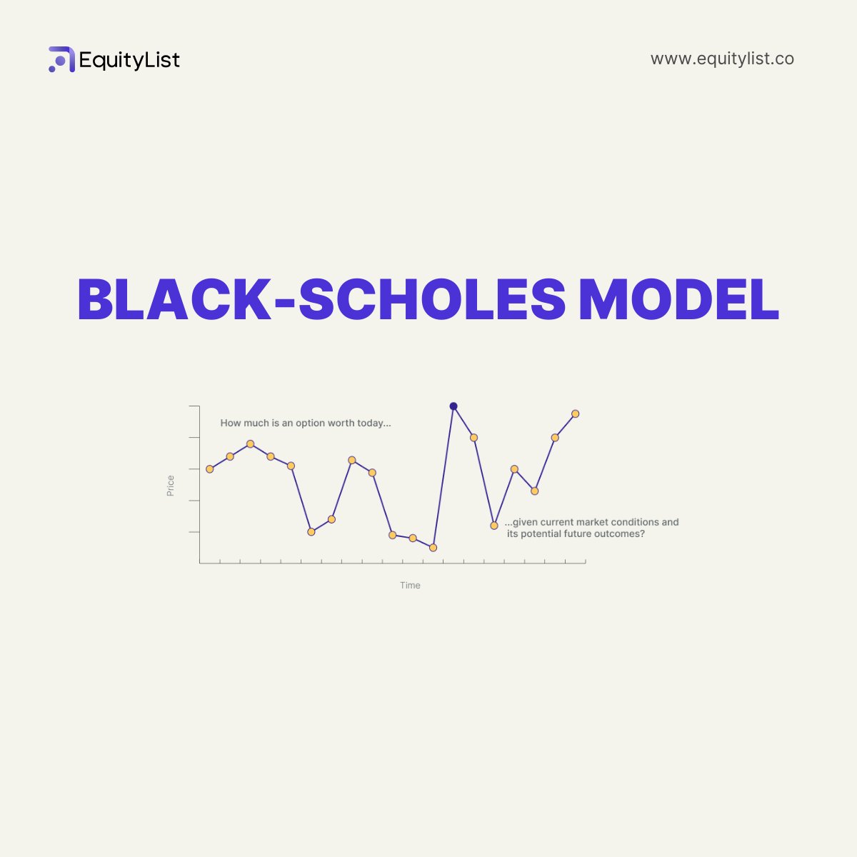 EquityListHQ's tweet photo. 🧵 1/ The Black-Scholes model is a popular method for valuing employee stock options.

It calculates the fair value of options based on factors like stock price, strike price, volatility, time to expiration, and the risk-free interest rate. https://t.co/BLPXuZs9Pp