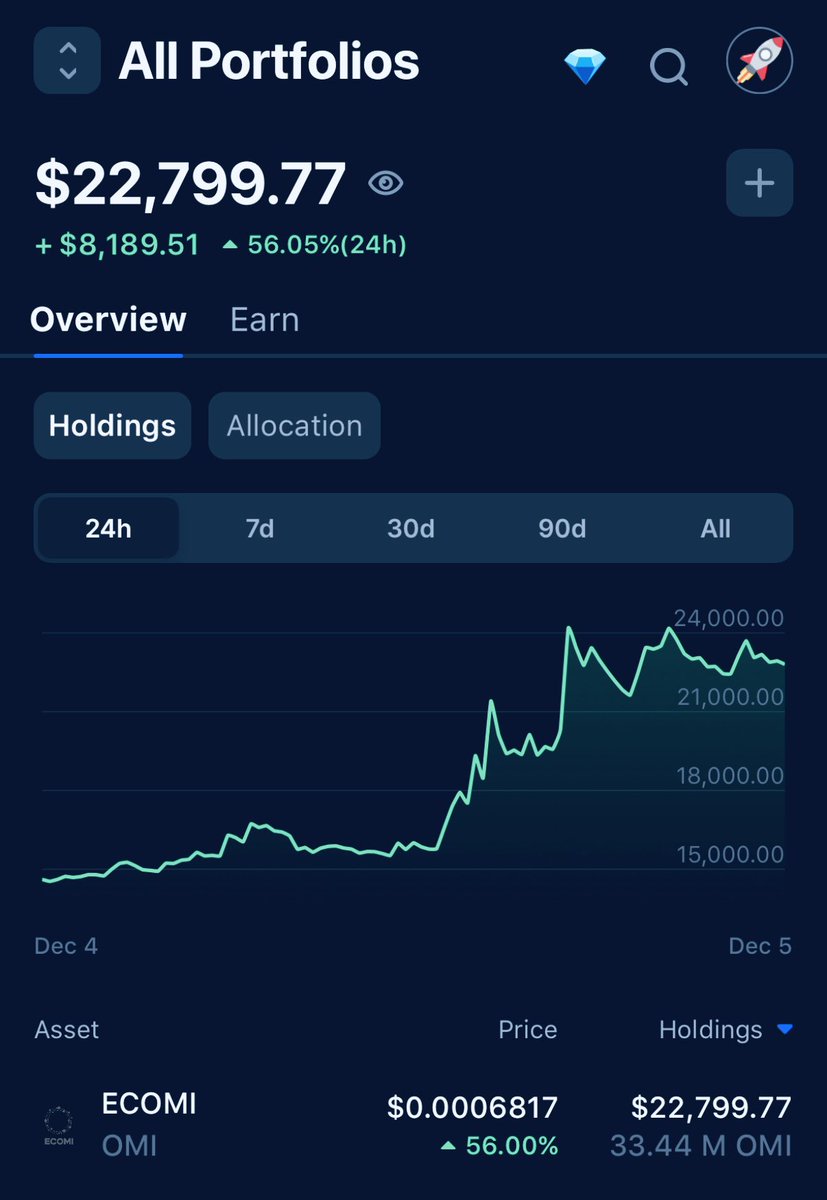 iRookieInvestor tweet media