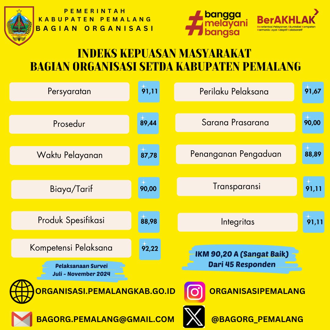 Hasil laporan penyelenggaraan Survei Kepuasan Masyarakat Bagian Organisasi Setda Kabupaten Pemalang Semester II Tahun 2024