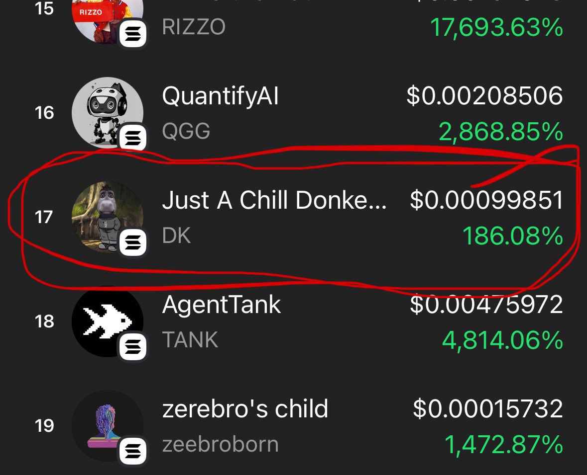 chilldonkeyfr's tweet photo. $DK IS NOW TOP 17 TRENDING ON PHANTOM LFG 🚀🚀💎🙏 https://t.co/E0WQ6uJbKb