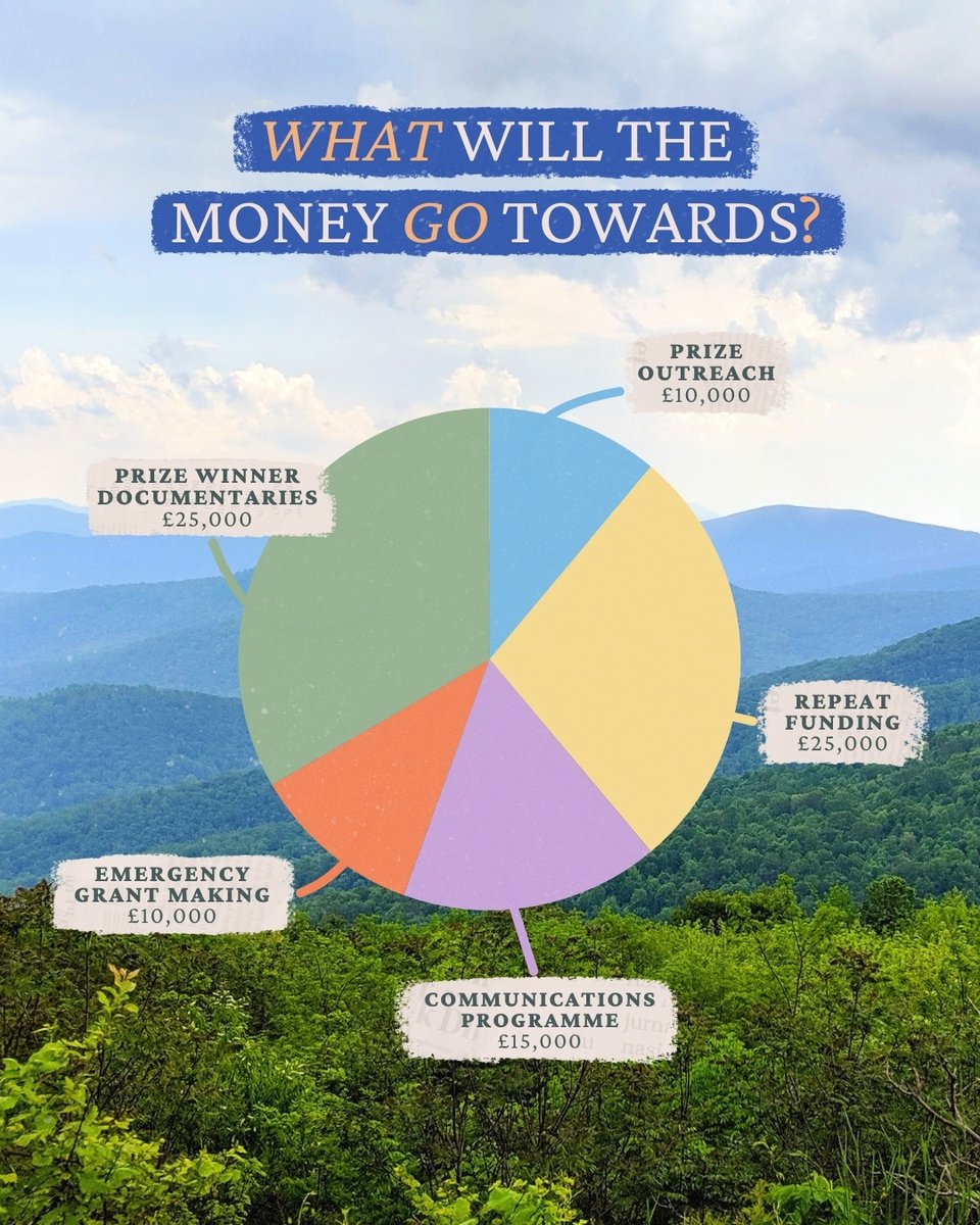 theiris_project's tweet photo. 🌟 We’re halfway there and we need your help to DOUBLE our impact!

Fuel young environmental leaders tackling the #climate and #biodiversity crisis head-on. Swipe to see where your donation goes!

🚨 To be matched, all donations must be made through 👉 https://t.co/Ods4ClkiU4 https://t.co/Gfvd3BMWfk