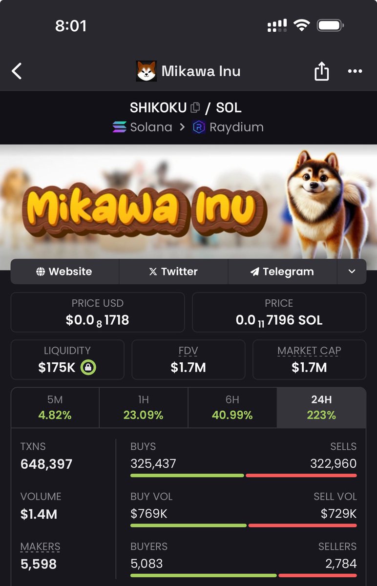 i_amjoyboy's tweet photo. Lmao, woke up to a new ATH - 2.2M

You’re still early 🫵🏽
$SHIKOKU https://t.co/p7vYNdcwjB