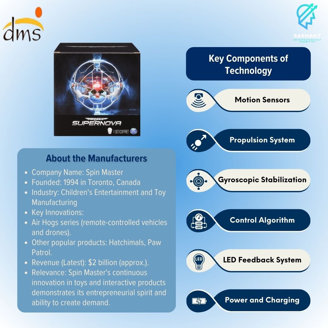 ecom_dmsiitd's tweet photo. 🚀 𝗜𝗻𝗻𝗼𝘃𝗮𝘁𝗶𝗼𝗻 𝗨𝗻𝘃𝗲𝗶𝗹𝗲𝗱! 

Meet 𝗔𝗶𝗿 𝗛𝗼𝗴𝘀 𝗦𝘂𝗽𝗲𝗿𝗻𝗼𝘃𝗮—gesture-controlled, gravity-defying fun! No remotes, just pure motion-sensing magic. Explore tricks &amp; future tech today!  

#AirHogs #Supernova #gesturecontrol #innovation #futuretech https://t.co/OGa3zAb8Ht