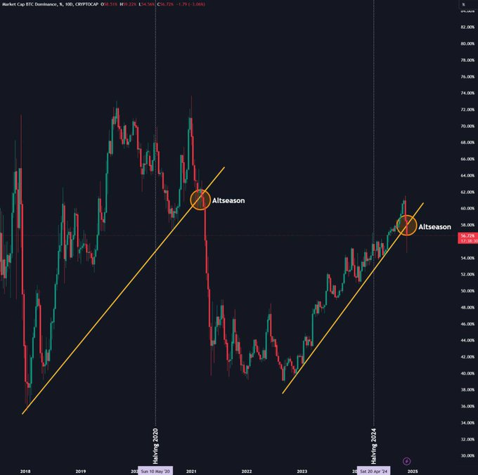 hodltilzero's tweet photo. Big All-season is coming! Let the profits of #Bitcoin roll down to @BrodieOnSolana https://t.co/VRe7YFzXVh