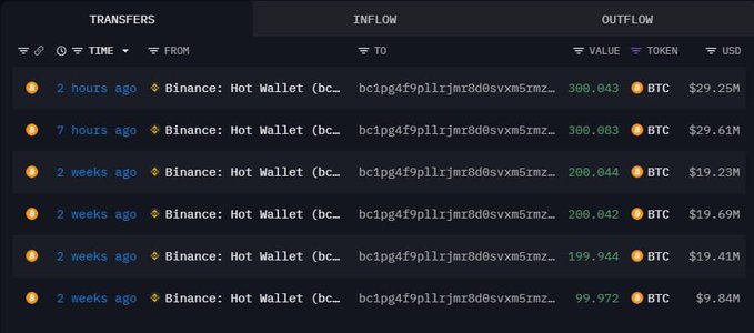 hodltilzero's tweet photo. 🚨 BREAKING🚨 

📷A WHALE BOUGHT 600 #BITCOIN WORTH $58.5 MILLION ON BINANCE YESTERDAY.📷  

  WHILE YOU PANIC SOLD, WHALES  BOUGHT THE DIP 🔥 https://t.co/D6JA4cLQ7R