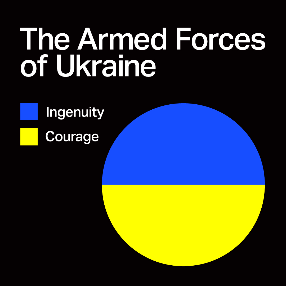 Today is the Day of the Armed Forces of Ukraine – let’s congratulate by supporting them! #stopify
