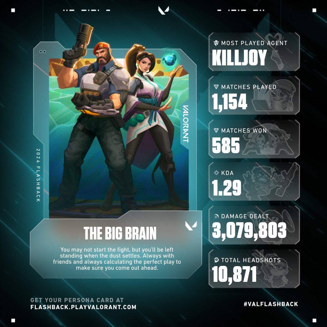 Arachnodev's tweet image. How is KJ my most played agent when most of the matches I played are in Sunset and Abyss and I have to pick Cypher????? #VALFlashback