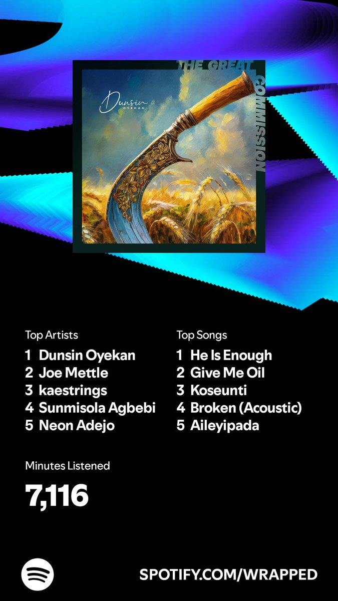 Fodela2's tweet photo. I listened for 7,116 minutes in 2024. What about you? #SpotifyWrapped 
https://t.co/rNQOpetDAn https://t.co/dZ6UUwzfPf