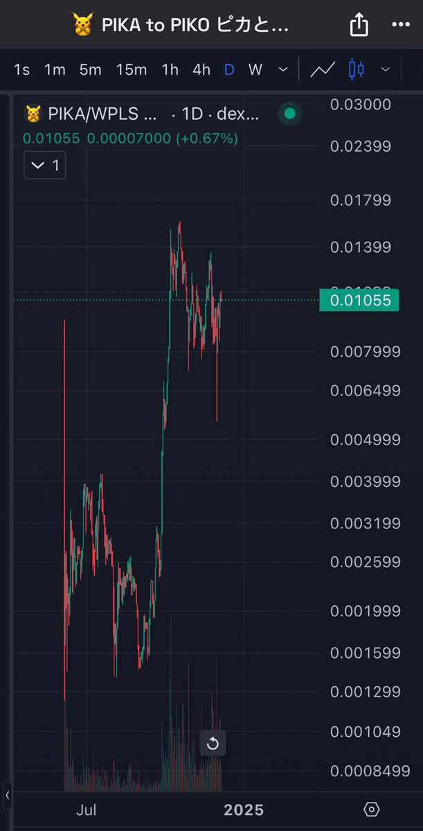 PIKAtoPIKO's tweet image. You can call me Jean-Luc if you like 😉
$PIKA on #Pokéchain is CHEAP ⚡️⚡️⚡️