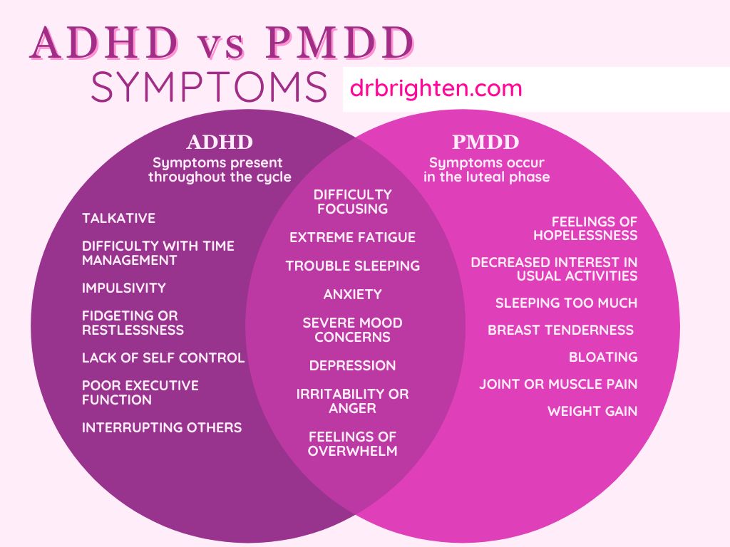 DjMissJJ's tweet photo. ADHD and PMDD often overlap, amplifying emotional highs and lows. Hormonal shifts can intensify ADHD symptoms, making focus and mood regulation harder. Understanding this connection can lead to better care and self-compassion. 💡 #ADHD #PMDD #NeurodivergentHealth #WomensHealth https://t.co/LcvYaA9bfe