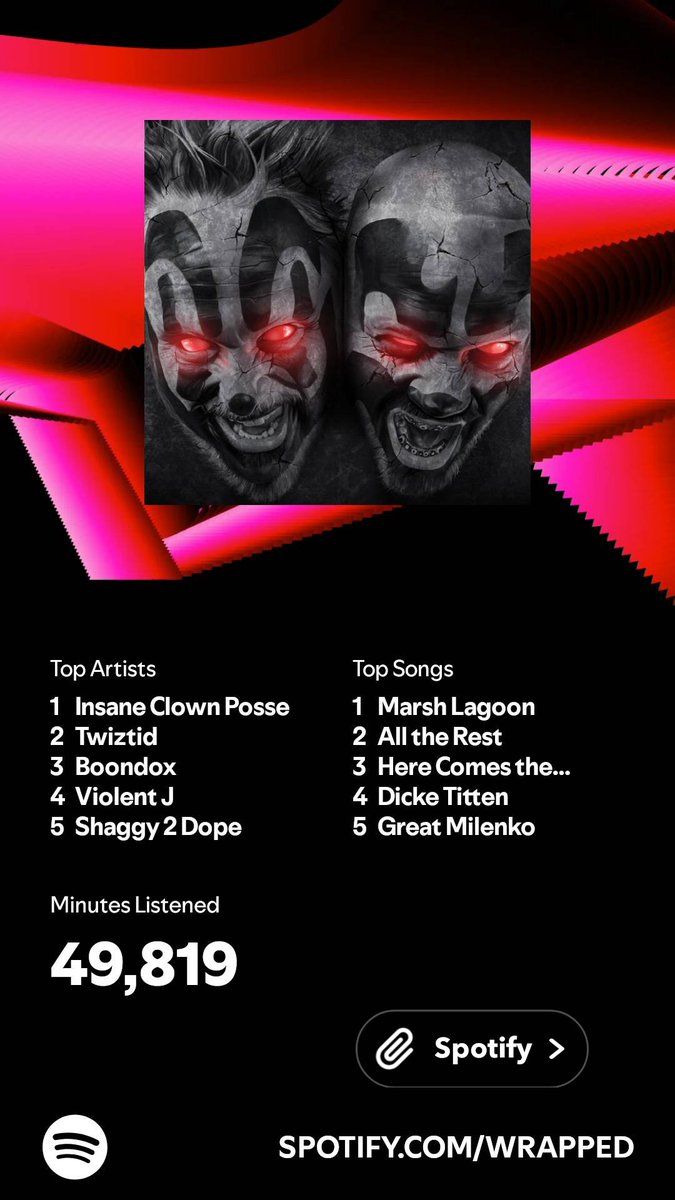 Hurtydwarf's tweet photo. @Bl00dThunder There were a couple artists i added this year that might weasel their way in 4/5 next year. But 1, 2, 3 always consistent. One of the artists is Kim Dracula, his stuff has been real good i.m.o https://t.co/VBHIkpJTTE