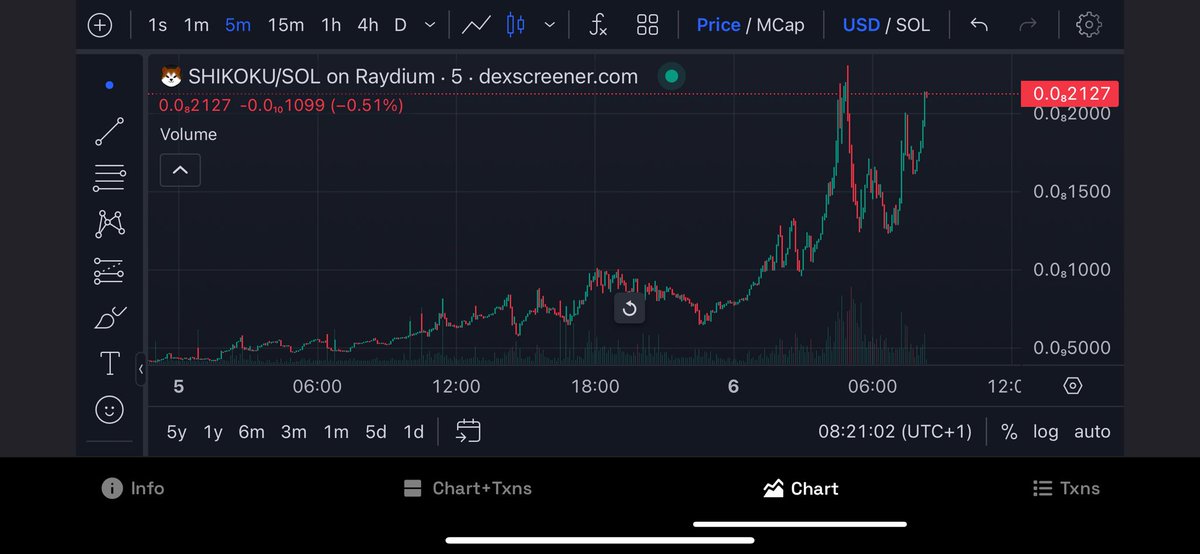 i_amjoyboy's tweet photo. @ShikokuSolana @JupiterExchange Check the charts https://t.co/roBIH6DWEc