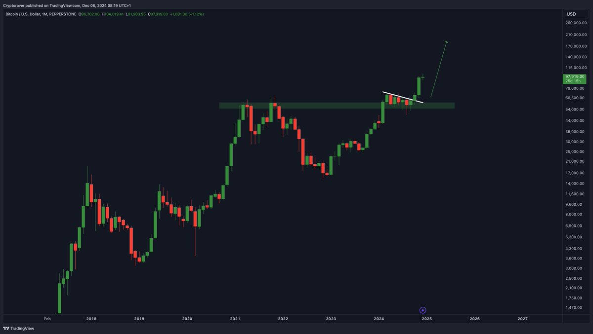 Crypto Rover tweet media