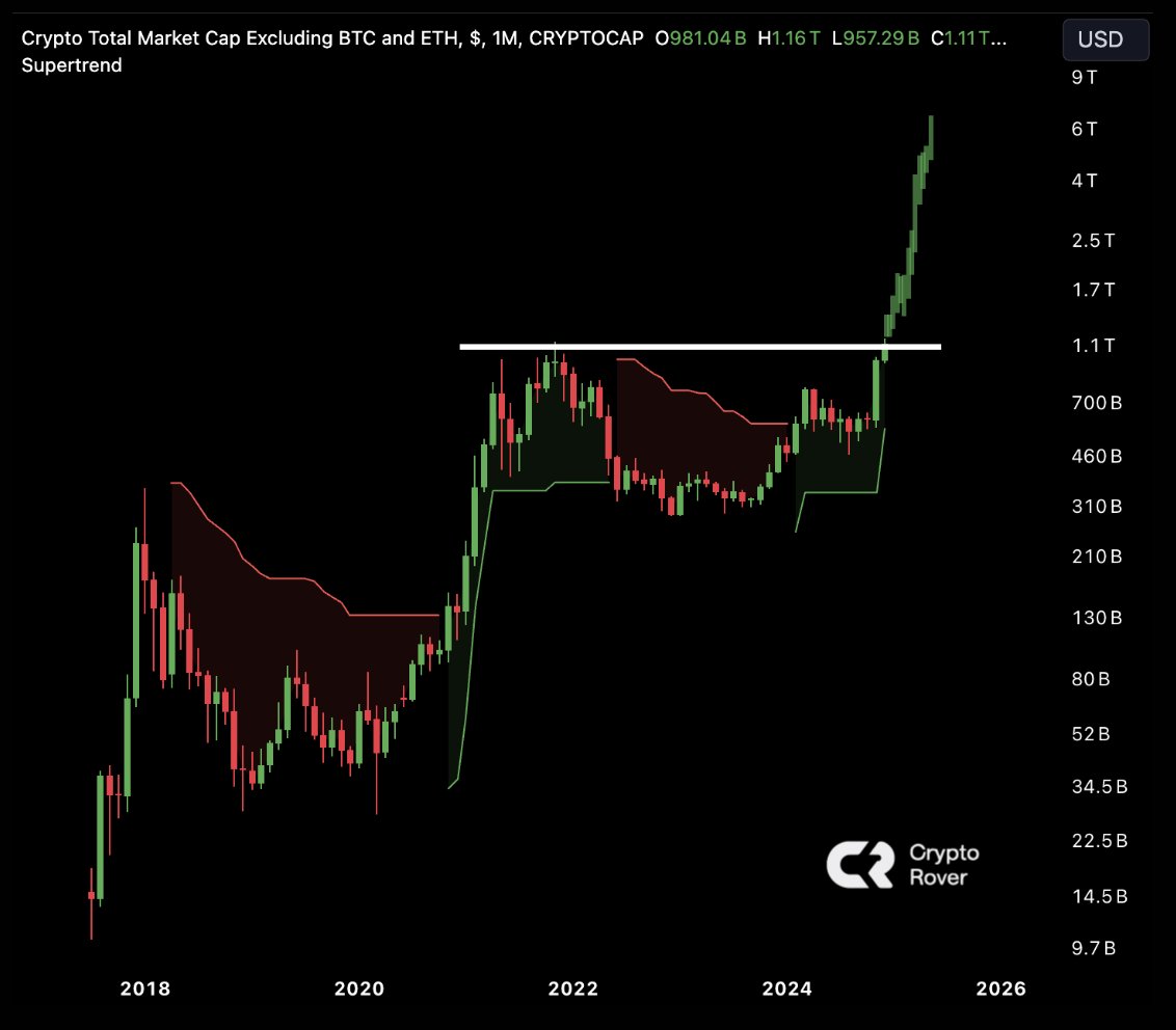 #ALTCOINS ARE READY FOR A HEAVY BREAKOUT.🔥