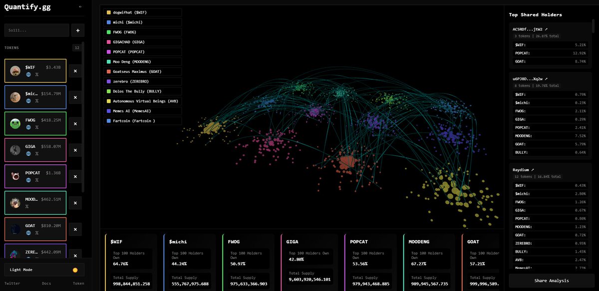 Quantify tweet media