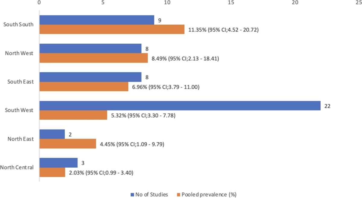 🚨PUBLICATION ALERT 🚨

We are happy to share the first publication from our lab, which looks into the prevalence and risk factors of Type 2 DM in Nigeria.  
 Published with Clinical Diabetes and Endocrinology 

Kudos to everyone on the team 👏 
Read here clindiabetesendo.biomedcentral.com/articles/10.11…