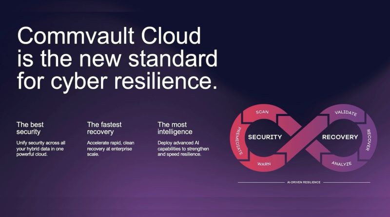 Commvault Asia tweet media