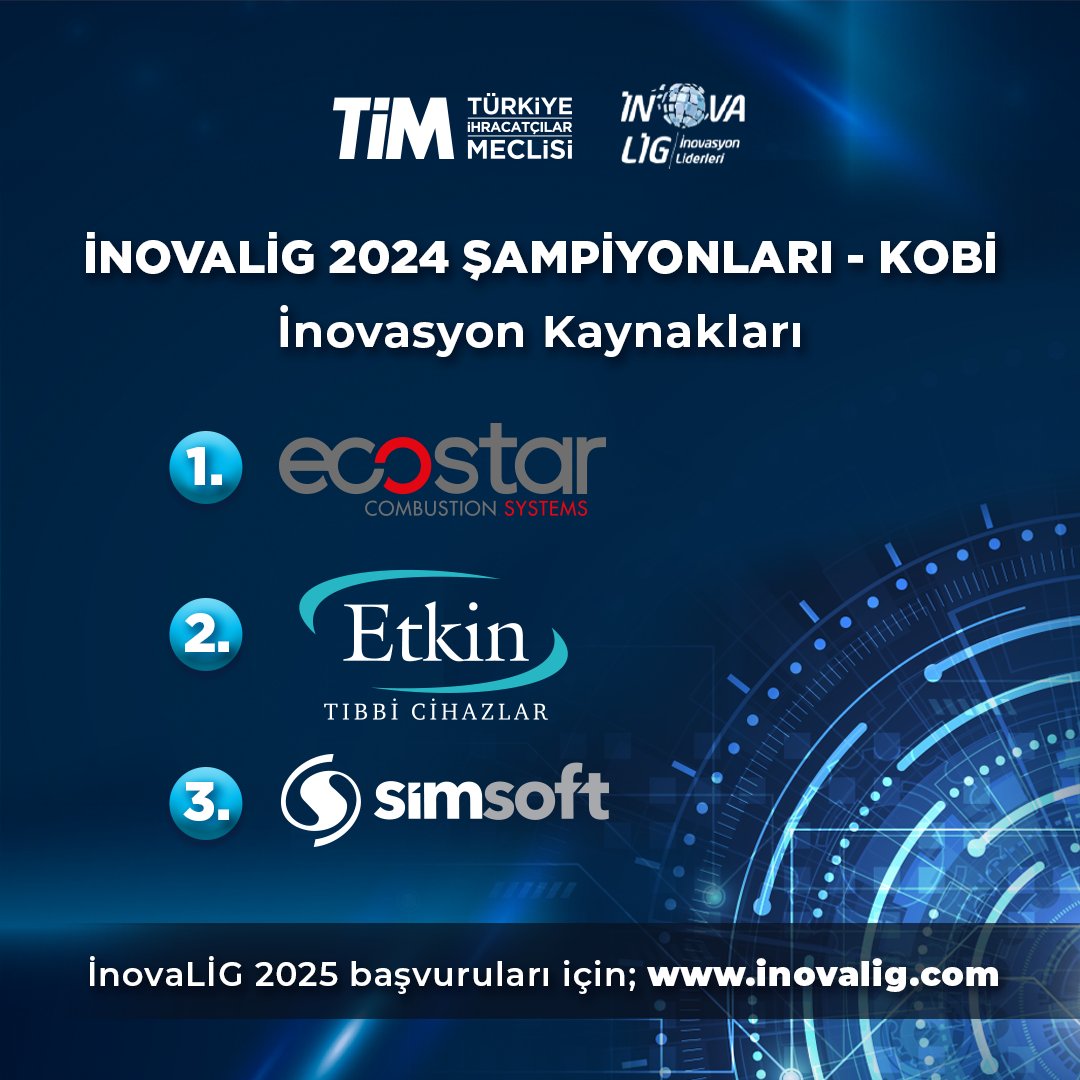 turkihracat's tweet photo. Bu yıl 9'uncusunu gerçekleştirdiğimiz İnovaLİG'de şampiyon olan firmalarımıza ödüllerini Türkiye Innovation Week kapsamında gerçekleştirdiğimiz İnovaLİG Şampiyonları Ödül Töreni'nde takdim ettik.🥇🥈🥉

Şimdiden heyecanla beklenen İnovaLİG 2025 için başvurular çok yakında https://t.co/nXSQmzvxiy adresinde!🏆