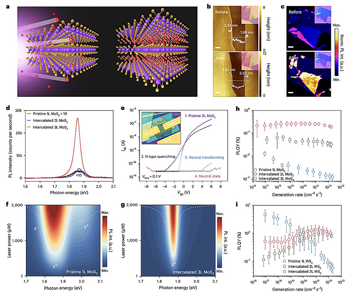 talius's tweet image. #LEDs Based on #Transition #Metal #Dichalcogenides Display #Reduced #Efficiency #Losses

Researchers recently developed new LEDs that exhibit weaker exciton-exciton interactions and could thus attain improved efficiencies... scitechupdates.com/leds-based-on-…