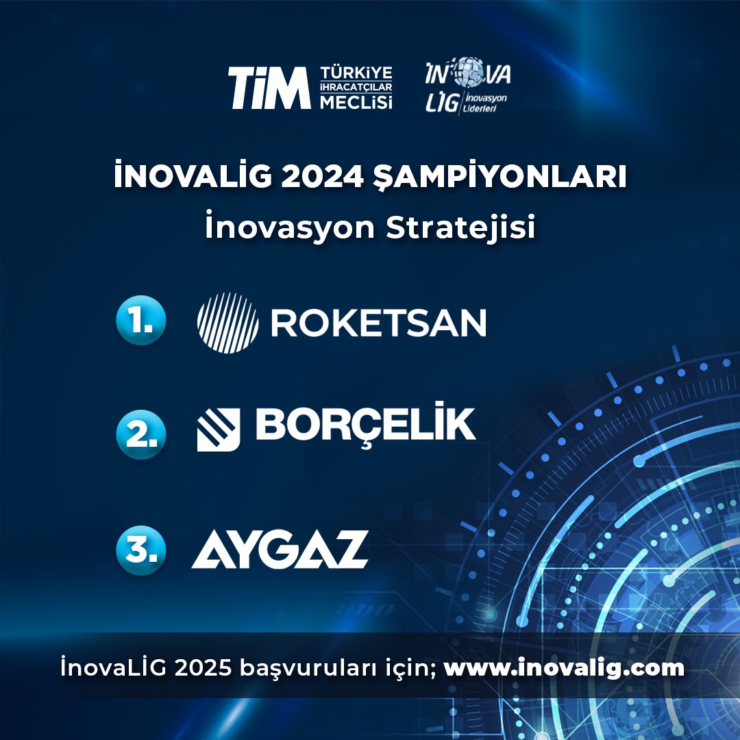 turkihracat's tweet photo. Bu yıl 9'uncusunu gerçekleştirdiğimiz İnovaLİG'de şampiyon olan firmalarımıza ödüllerini Türkiye Innovation Week kapsamında gerçekleştirdiğimiz İnovaLİG Şampiyonları Ödül Töreni'nde takdim ettik.🥇🥈🥉

Şimdiden heyecanla beklenen İnovaLİG 2025 için başvurular çok yakında https://t.co/nXSQmzvxiy adresinde!🏆