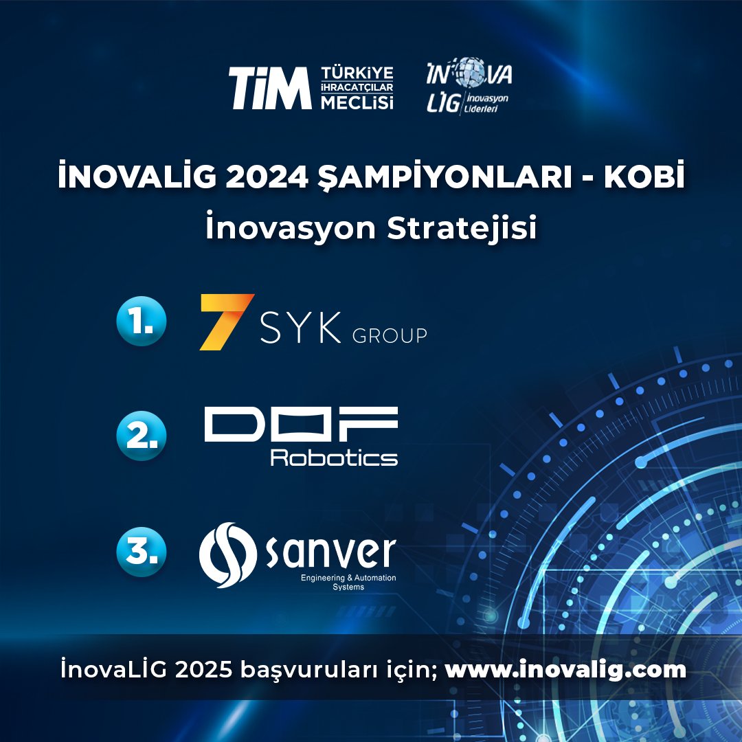 turkihracat's tweet photo. Bu yıl 9'uncusunu gerçekleştirdiğimiz İnovaLİG'de şampiyon olan firmalarımıza ödüllerini Türkiye Innovation Week kapsamında gerçekleştirdiğimiz İnovaLİG Şampiyonları Ödül Töreni'nde takdim ettik.🥇🥈🥉

Şimdiden heyecanla beklenen İnovaLİG 2025 için başvurular çok yakında https://t.co/nXSQmzvxiy adresinde!🏆