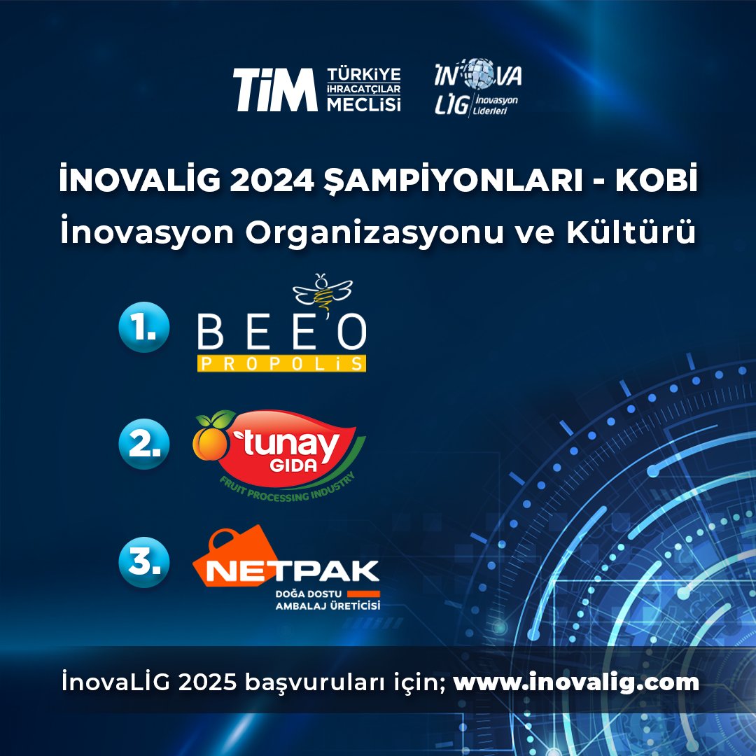 turkihracat's tweet photo. Bu yıl 9'uncusunu gerçekleştirdiğimiz İnovaLİG'de şampiyon olan firmalarımıza ödüllerini Türkiye Innovation Week kapsamında gerçekleştirdiğimiz İnovaLİG Şampiyonları Ödül Töreni'nde takdim ettik.🥇🥈🥉

Şimdiden heyecanla beklenen İnovaLİG 2025 için başvurular çok yakında https://t.co/nXSQmzvxiy adresinde!🏆