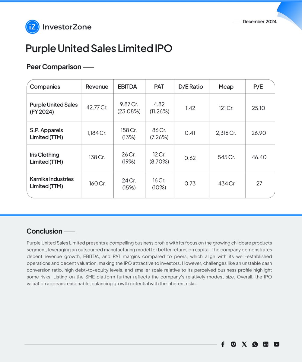 _InvestorZone's tweet photo. #PurpleUnitedIPO #InvestInKidsFashion #IPOAlert
#PurpleUnitedApparel #KidsFashionIPO #PurpleUnitedGrowth #StyleForLittleOnes #IPO2024
#InvestSmartInvestPurple #PurpleKidsWear #LittleFashionBigReturns #PurpleIPOJourney #KidsFashionInvestments #IPOOpportunity2024 https://t.co/inOmmlPn5l